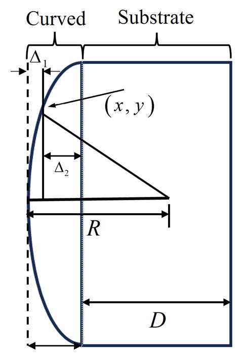 The Design of a Fiber-Coupling Micro-Lens Array for an M × N Wavelength ...