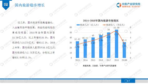 南京市研发情况与GDP超万亿元城市对比分析_统计信息_南京市统计局