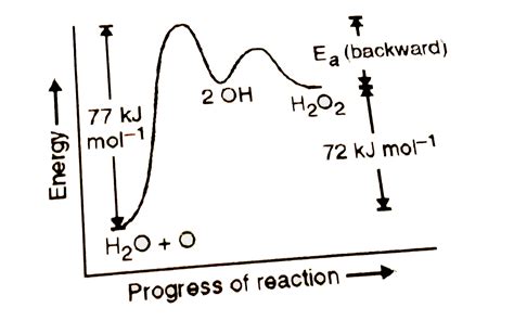 Image result for H202 H2O O2