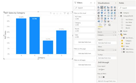 Solved: Cómo calcular el porcentaje del total de categoría ...