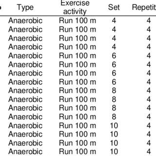 Image result for Interval Training Program