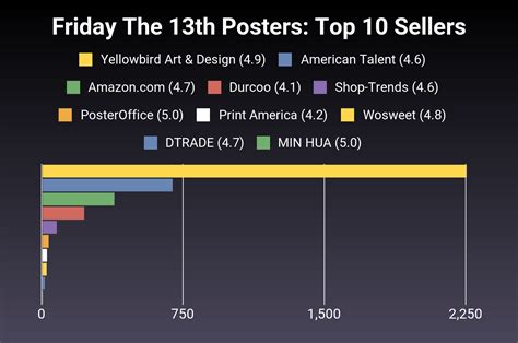 The 28 Best Friday The 13th Posters of 2025 [Verified] - Cherry Picks
