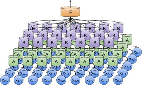 Image result for Neural Network Life Simulation