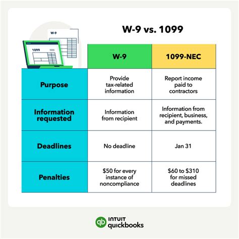 W-9 vs. 1099: Key differences for 2024