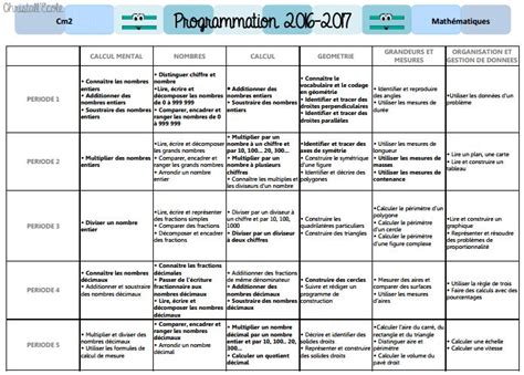 Image result for Trame Programmation