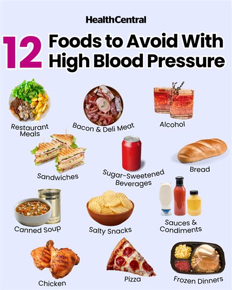 Foods to Avoid With High Blood Pressure | Blood pressure food, High blood pressure diet meals ...