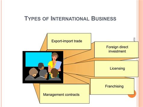 International Business Management 的图像结果