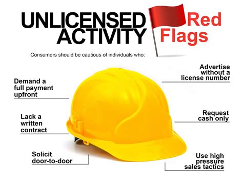 Office Status – MyFloridaLicense.com