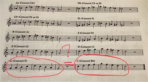 Alto Saxophone Beginner Scales