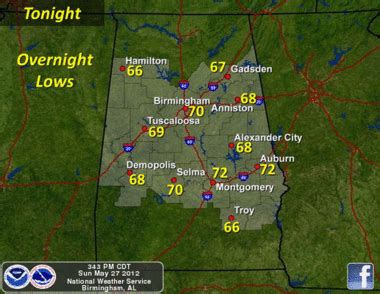 Weather forecast: Partly cloudy tonight, hot and mostly sunny on ...