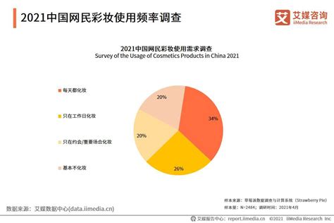 2021年中国餐饮业年度报告（先行版）_发展