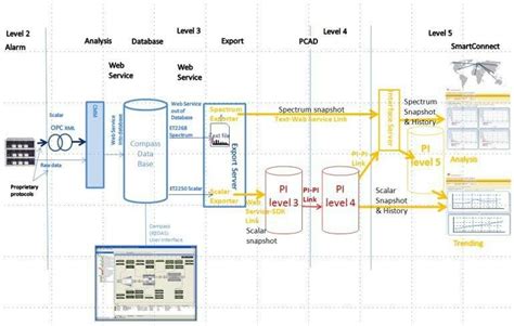 Image result for Shell Integration Examples
