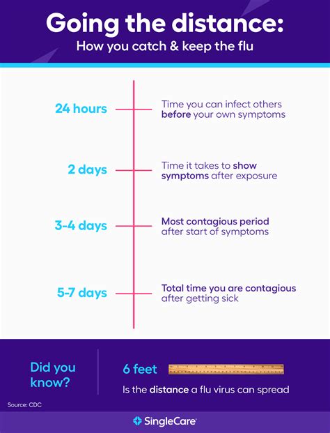 Flu statistics: Facts about influenza and flu season 2022