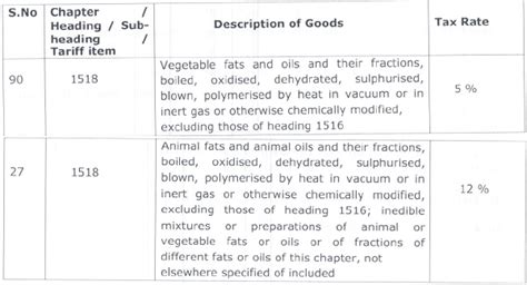 5% GST payable on solvent Extracted spent Earth oil