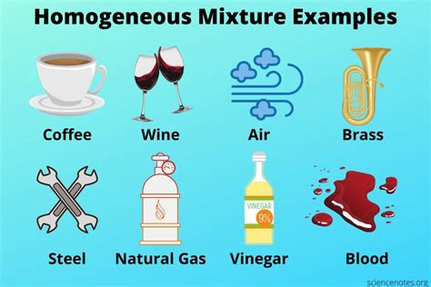 Homogeneous Mixture Solid Examples 的图像结果