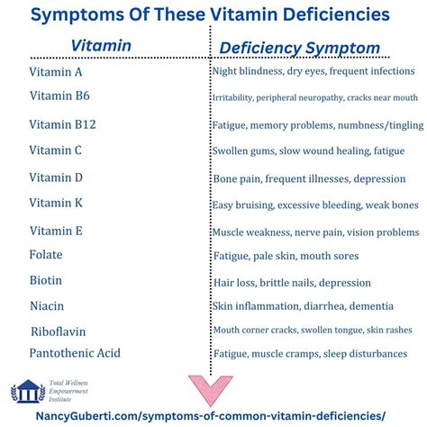 Symptoms-Of-These-Vitamin-Deficiencies.jpg