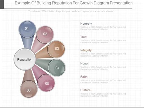 Reputation Building 的图像结果