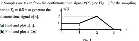 Sampling Signal 的图像结果