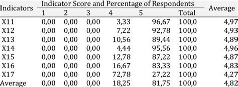 Image result for Creating Variables in Web Intelligence Training