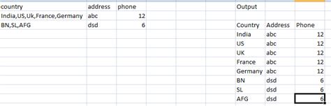 Image result for ADF Data Flow Cross Join String Data