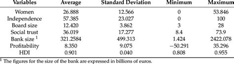 Image result for Statistics Variables