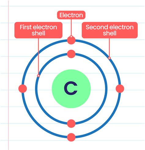 Electron Diagram Of Carbon