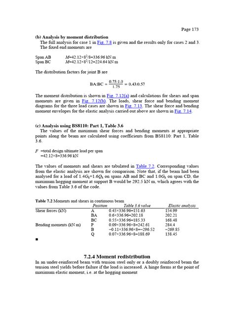 Image result for Moment Redistribution Method Examples