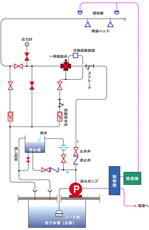 Image result for Deitel Java Thread Model