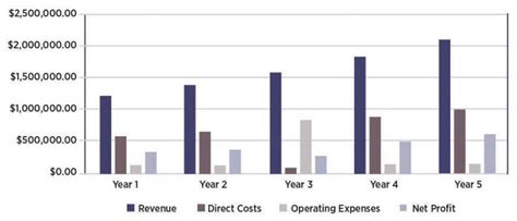 Objectives Snack Business Proposal Example 的图像结果