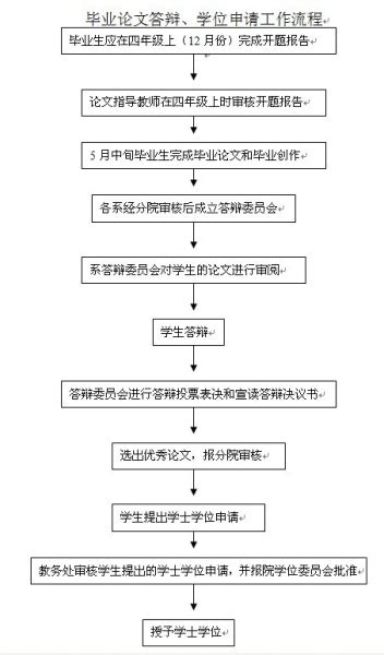 关于做好2020年秋季博士、硕士学位论文答辩及学位申请工作的通知-济南大学研究生处