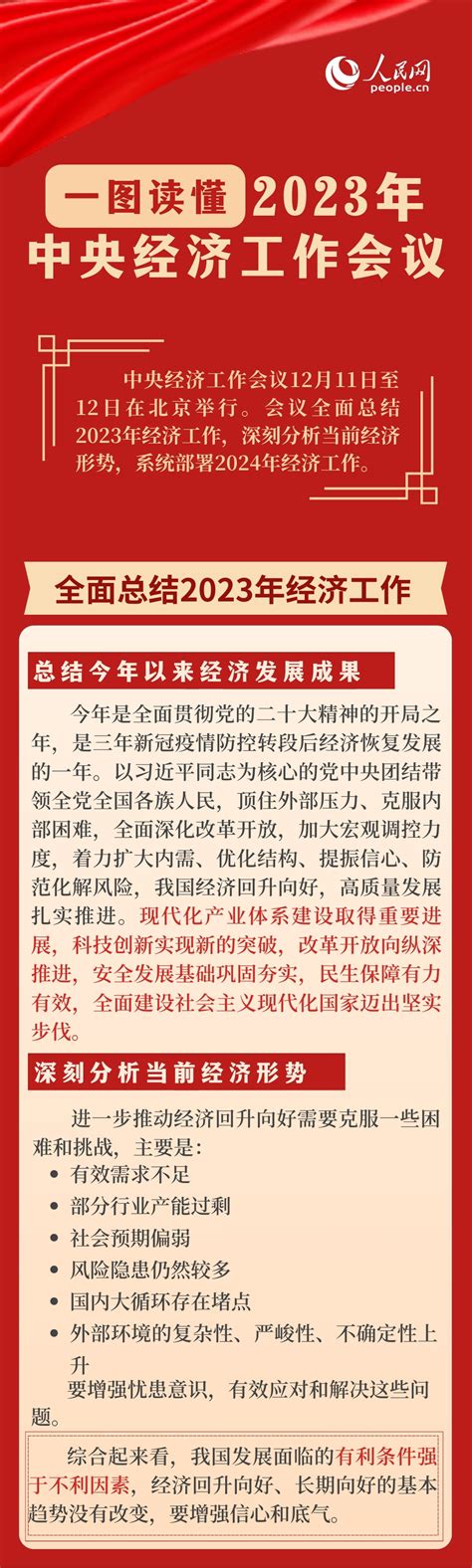 一图读懂2023年中央经济工作会议_时政要闻_中国台湾网