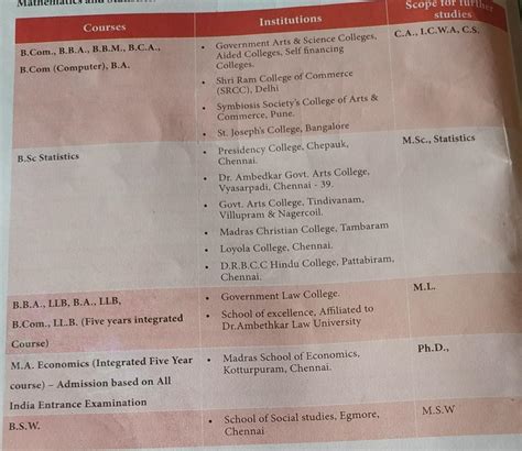 Explain scope and application of statistics. - Brainly.in