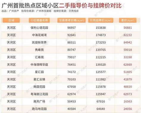 悄悄说：广州二套房贷利率可达4.3%，首付比例也低至四成了！ - 知乎