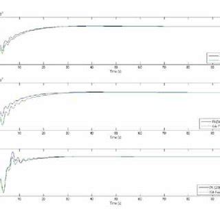 Image result for Area Control Error Equation