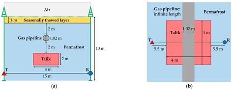 Transient Electromagnetic Monitoring of Permafrost: Mathematical ...