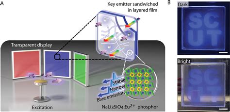 Digital T Screen Render 的图像结果