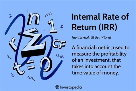 Internal Rate of Return Explained 的图像结果
