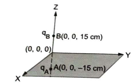 दो बिंदुवत आवेश `q_(A) = 2.5 xx 10^(-7)C` तथा `q_(B) = -2.5 xx 10^(-7)C ...