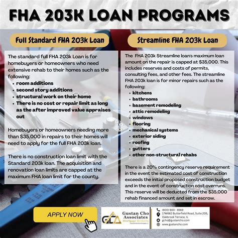 FHA 203K Loan » Home Buying » Purchase » Refinance | GCA