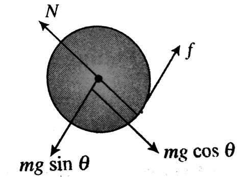 A spinning cylinder with angular velocity `omega_(0)` of mass `M` and ...