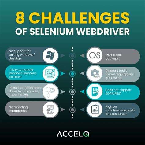 Accelq Web Automation Examples 的图像结果