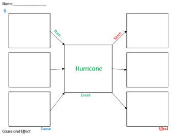 Multi Flow Map 的图像结果