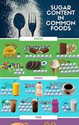 Image result for sugar content
