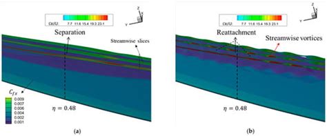 Aerospace | An Open Access Journal from MDPI