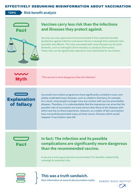 The Case Against Vaccines: 7 Myths About Child Immunization Debunked