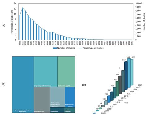 Parameters Optimization of Taguchi Method Integrated Hybrid Harmony ...