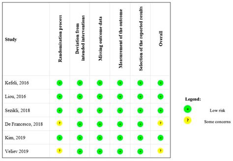 Standard Bismuth Quadruple Therapy versus Concomitant Therapy for the ...