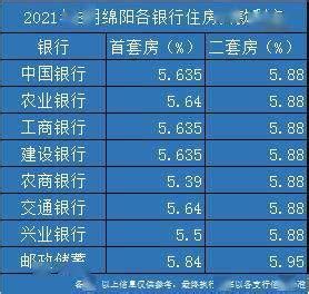 双降！存款又变便宜了，绵阳房贷利率更低了？-绵阳吉屋网