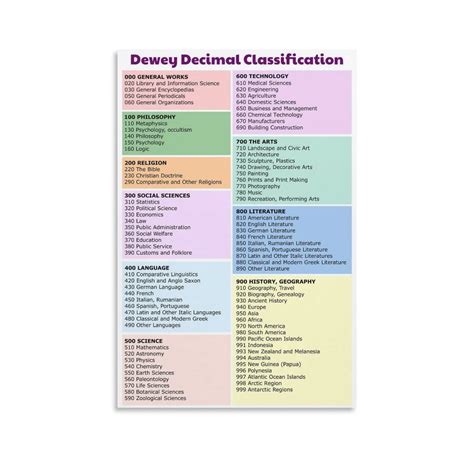 Decimal Classification 的图像结果