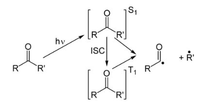 Norrish-Type I and Type II reactions - Chemistry Optional Notes for ...
